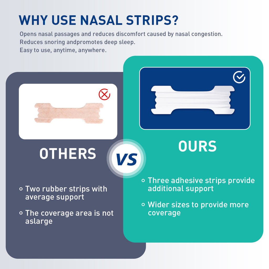 Breathing Nasal Strips
